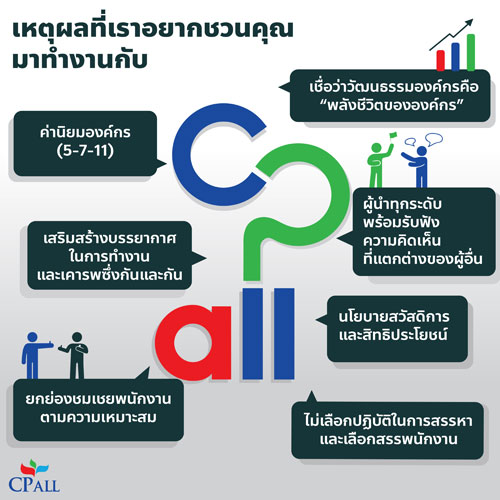 7 เหตุผลที่เราอยากชวนคุณมาทำงานกับ Cp All - บริษัท ซีพี ออลล์ จํากัด (มหาชน)