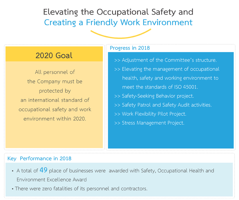 Health And Safety Structure Chart