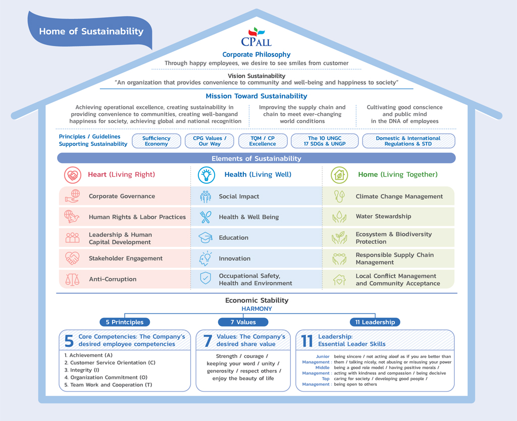 CPALL_EN_SD_(digital)-26