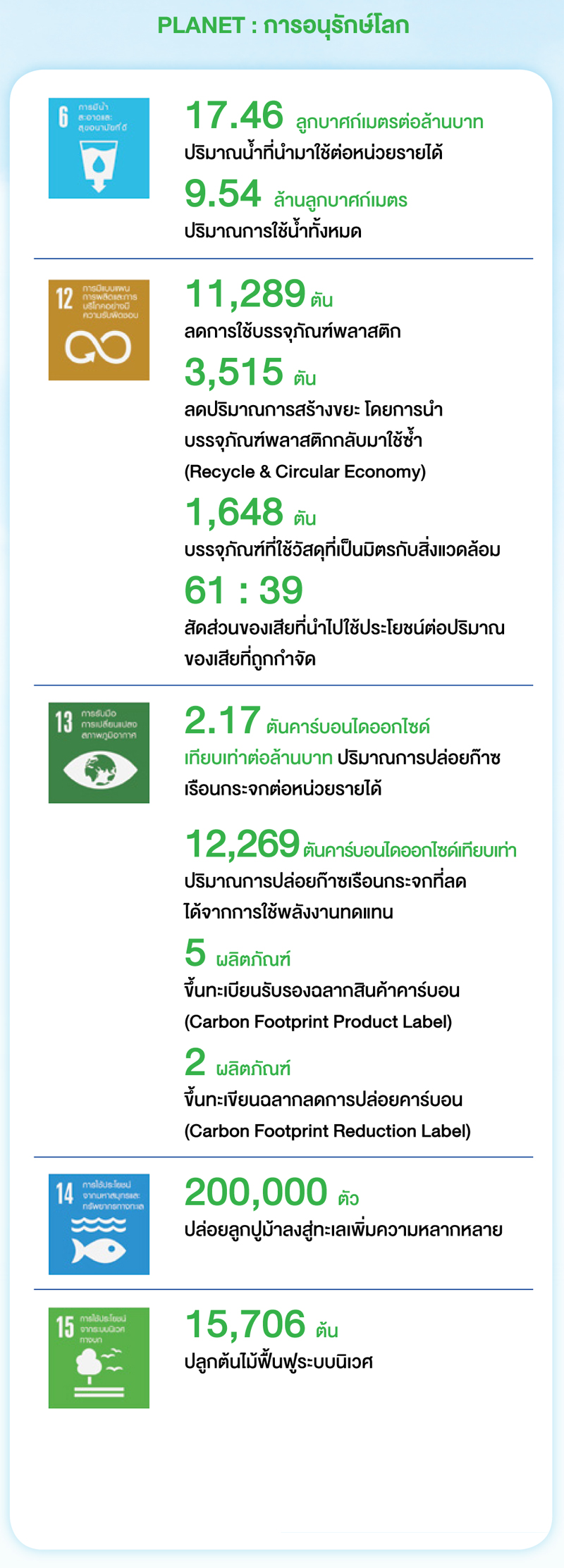 เซเว่นจำหน่ายแอลกอฮอล์-1-ลิตร_1