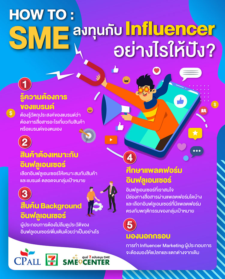 การตลาดแบบอินฟลูเอนเซอร์และการส่งเสริมเนื้อหาที่ผู้ใช้สร้างขึ้น (User Generated Content)