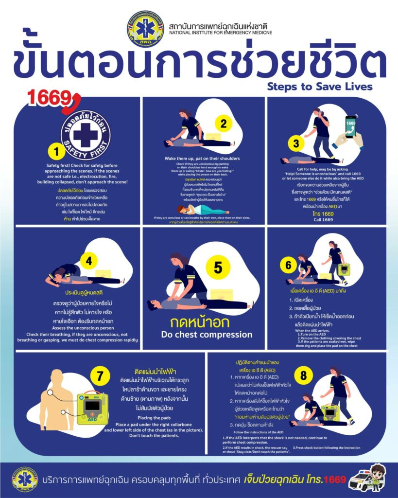 ขั้นตอนการช่วยชีวิตและวิธีการใช้เครื่อง AED จาก สถาบันการแพทย์ฉุกเฉินแห่งชาติ
